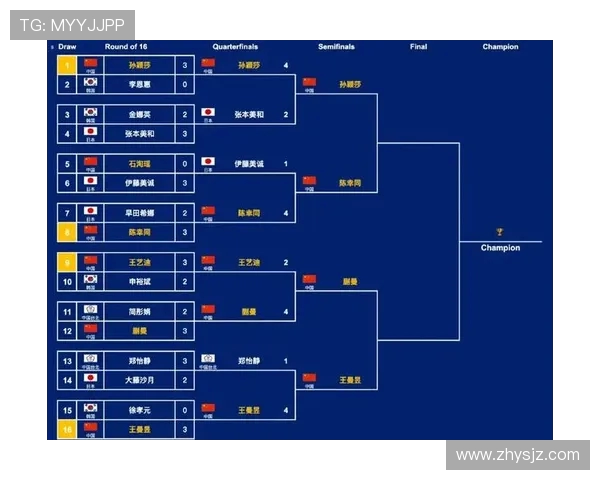 杭州乒乓球队实力强劲荣登全国力量排行榜第三名 杭州乒乓球队实力强劲荣登全国力量排行榜第三名