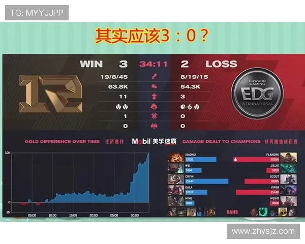 赛后复盘：EDG与RNG在战术灵活性上的较量与启示