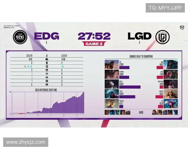 英雄联盟深度解析:EDG战队心理素质对胜利的关键影响 英雄联盟深度解析:EDG战队心理素质对胜利的关键影响