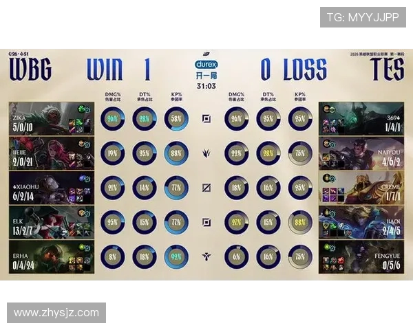 TES战队以83分稳居Major赛积分榜首位,其他战队紧随其后竞争激烈 TES战队以83分稳居Major赛积分榜首位,其他战队紧随其后竞争激烈