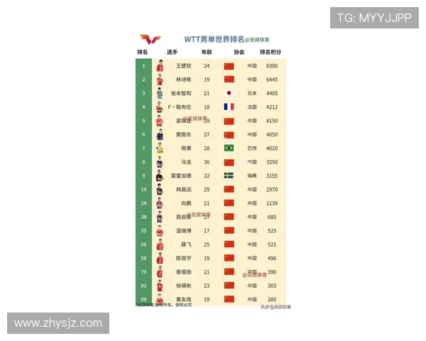 乒乓球实力榜单更新北京乒乓球队稳居第一名 乒乓球实力榜单更新北京乒乓球队稳居第一名