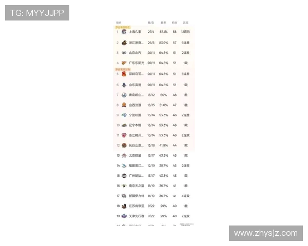 北京篮球队在钻石联赛中以67分稳居积分榜首位展现强劲实力 北京篮球队在钻石联赛中以67分稳居积分榜首位展现强劲实力