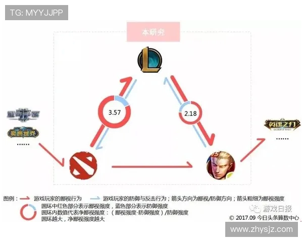 国际邀请赛分析：WE战队节奏掌控与表现评析